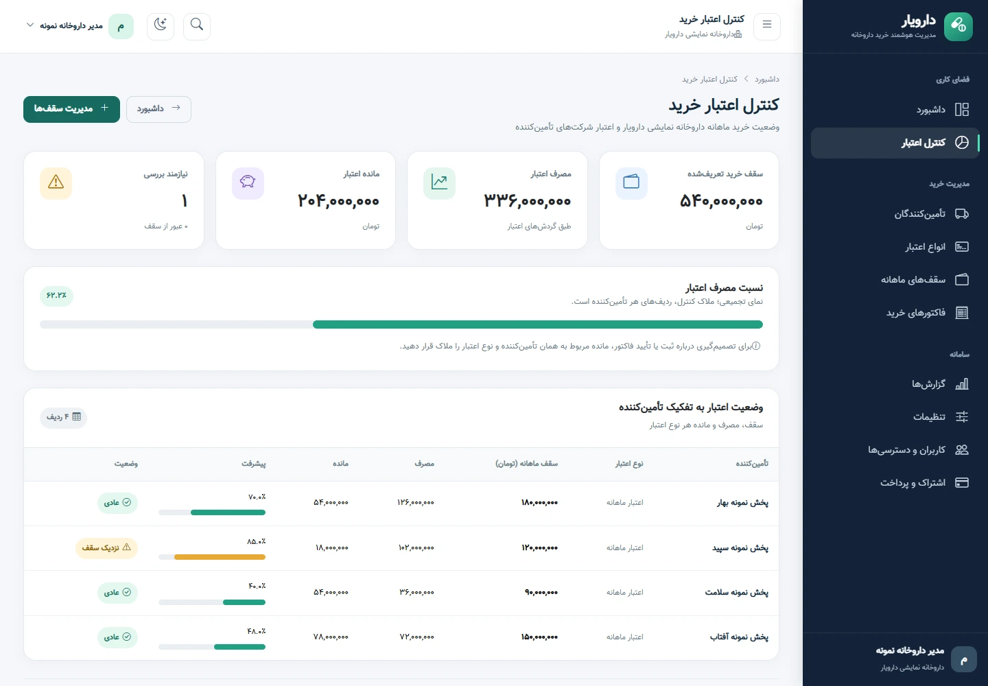 تصویر واقعی اعتبار هر تأمینکننده؛ پیش چشم شما. در فارمت، با اطلاعات نمایشی